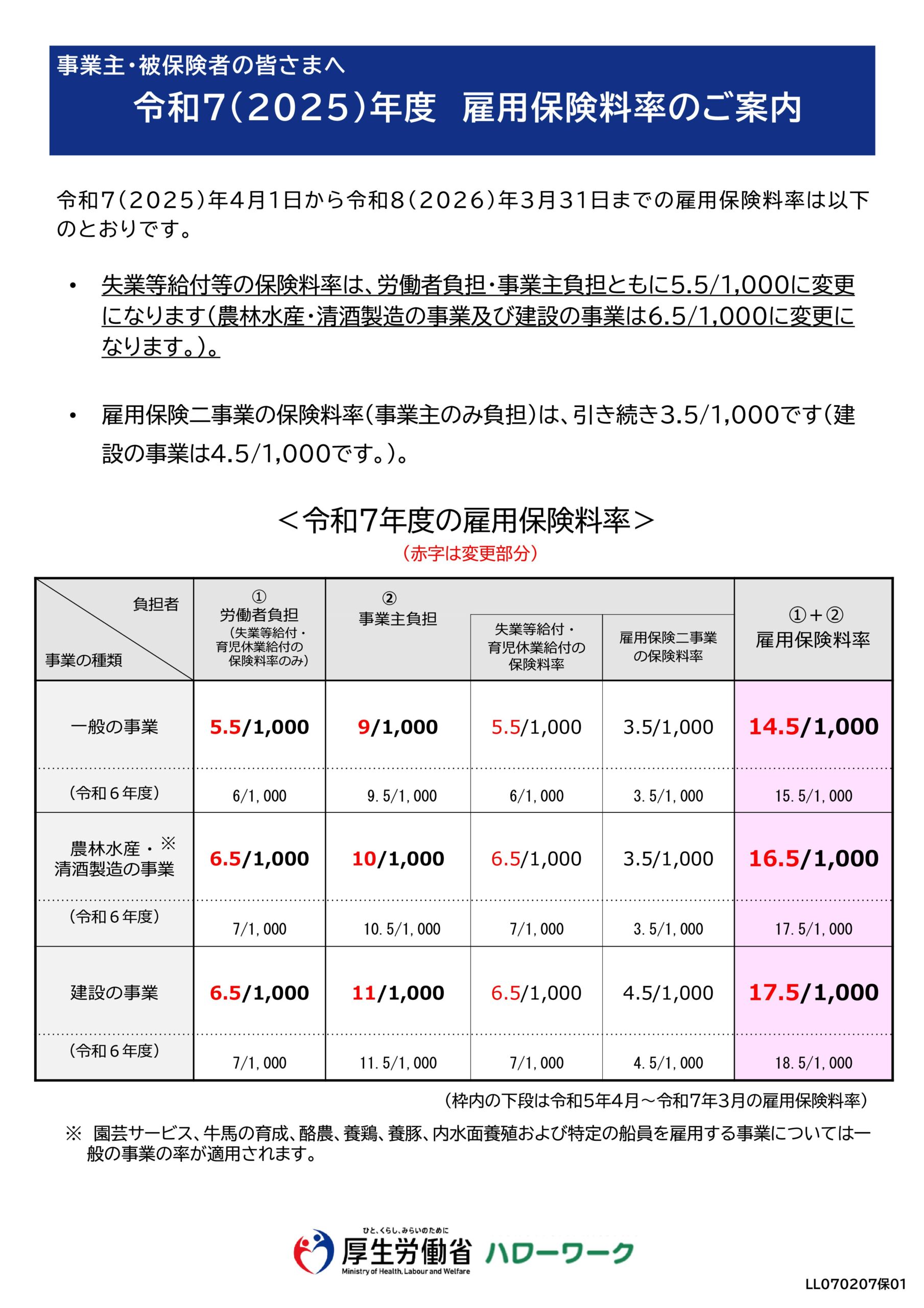 令和7(2025)年度雇用保険料率のご案内