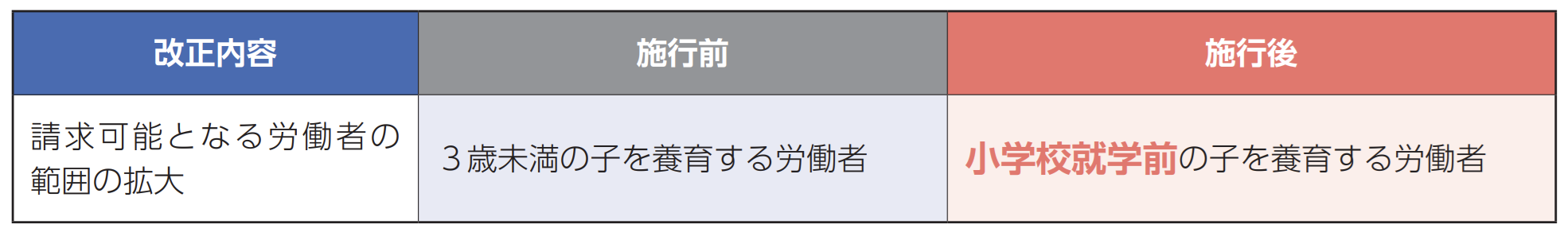 所定外労働の制限（残業免除）の対象拡大
