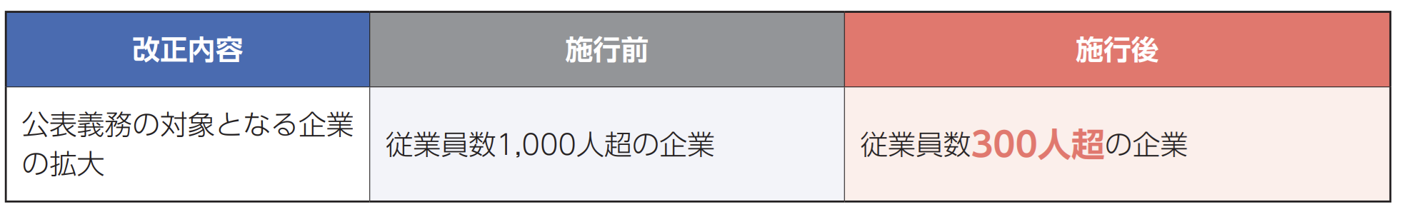 育児休業取得状況の公表義務適用拡大